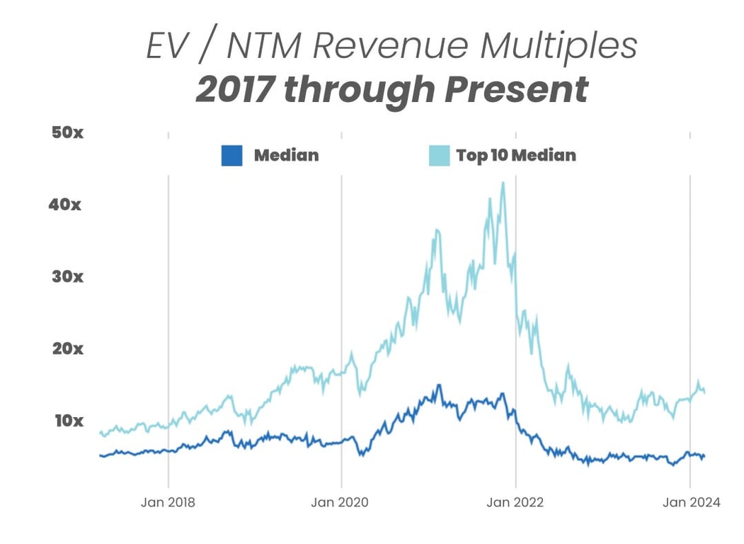 Source: MostlyMetrics